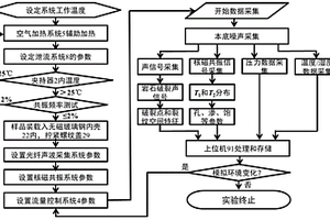 庫區岸坡消落帶劣化模擬系統及實驗方法