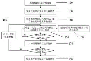 儲層相滲曲線仿真方法