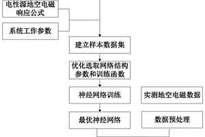 基于神經網絡的地空電磁數據慢擴散多參數提取方法