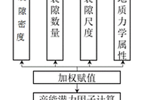 基于微地震靜態監測的煤層氣井產能潛力評價方法