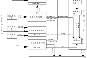 新型聯絡通道挖掘設備