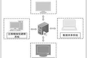 集成式水電站智能灌漿監測系統