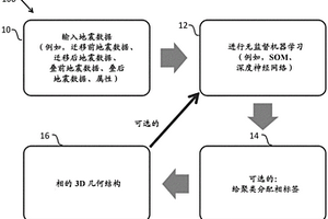 使用機器學習進行地震相識別的系統和方法