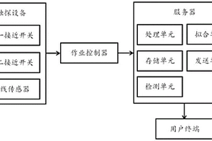 觸探數據自動采集、傳輸、處理系統及方法
