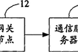 施工安全監控系統