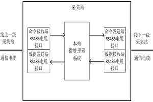 石油地震采集高速傳輸系統