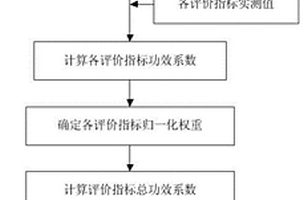 利用功效系數法的TBM定量化選型方法