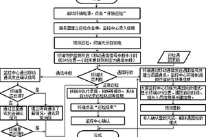 適用于礦山地質環境巡檢的方法