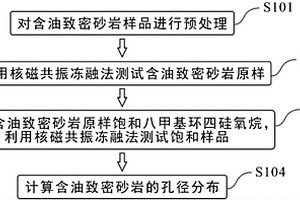 含油致密砂巖孔徑分布特征的測量方法