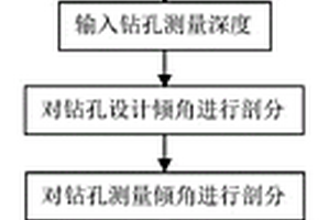 鉆孔軌跡測量的數據處理方法