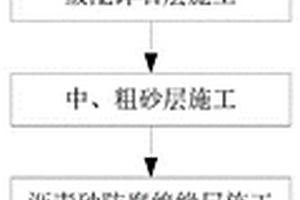 立式圓筒形鋼制儲罐基礎施工方法