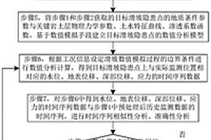 基于數值模擬技術提高滑坡位移預測準確率的方法