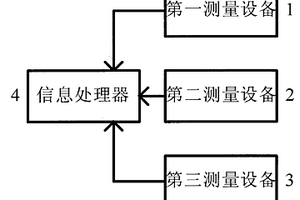 勘探挖掘機前方地層的裝置