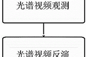 基于GPU的混疊采樣的光譜視頻快速重構方法