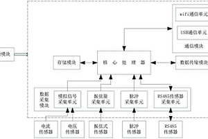 地質災害數據采集的遙測終端系統