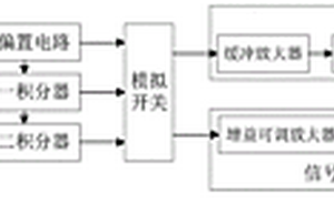 基于地質勘探的微震動測試儀