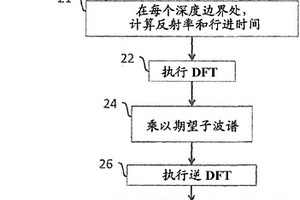用于地下地質體的巖石性質估計的系統和方法