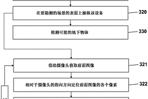 用于在測量場景上定位地質雷達數據的攝影測量系統