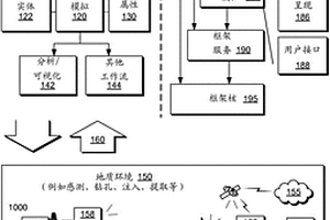 地質特征拆分