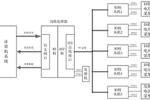 新型分布式跨孔CT探測系統及方法