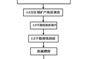 在殘坡積覆蓋區螢石礦的找礦方法