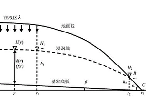 長條形裸腳式稀土礦山原地浸礦穩定浸潤線計算方法