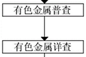 利用礦化率指標實現礦產資源精準勘查快速評價方法