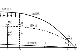渾圓形裸腳式稀土礦山原地浸礦臨界注液強度計算方法