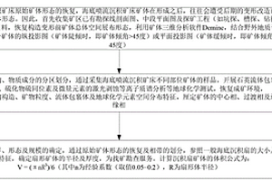利用沉積扇模型作為海底噴流沉積礦床的礦產勘查方法