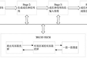 基于煤礦大數據的礦井涌水量預測方法及系統