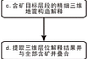 基于三維地震解釋的砂巖型鈾礦成礦構造要素的提取方法