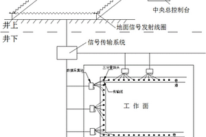 多層采空區地面-巷道瞬變電磁探測方法