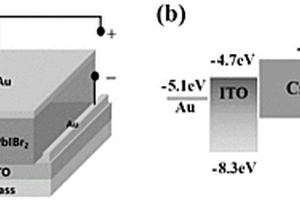 雙配體材料提高CsPbIBr<Sub>2</Sub>多晶膜質量以降低CsPbIBr<Sub>2</Sub>探測器暗電流的方法