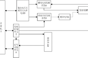 核磁共振與瞬變電磁聯用地下水探測裝置及探測方法