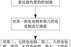 基于直流電探測的不明采空積水區探測方法