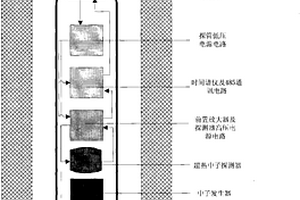 基于超熱中子時間譜的瞬發中子測井及鈾礦定量技術
