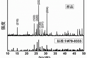零維Cs<Sub>3</Sub>Cu<Sub>2</Sub>I<Sub>5</Sub>鈣鈦礦閃爍晶體及其應用
