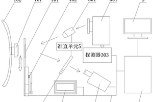 用于選礦生產的礦漿品位測量與分析裝置