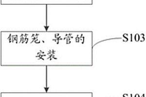 不良地質條件下鉆孔樁施工方法