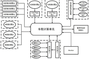 自動駕駛礦用自卸卡車環境感知系統及礦用自卸卡車