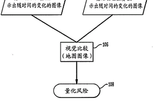 用于量化在地質盆地或區域中存在碳氫化合物的風險或可能性的方法和相應軟件模塊