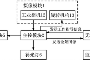 地質勘探現場施工監控平臺