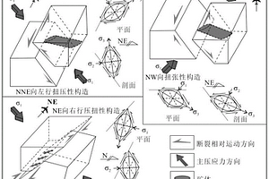 確定熱液型多金屬礦床深部礦體側伏向和空間定位的方法