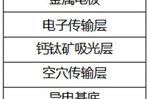 鈣鈦礦薄膜、晶種輔助成膜方法、鈣鈦礦太陽能電池