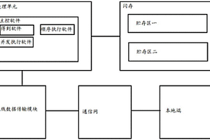 基于大數據的地質監控平臺及其方法