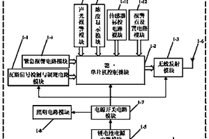 基于瓦斯報警礦燈的礦井瓦斯超限信號無線傳輸系統