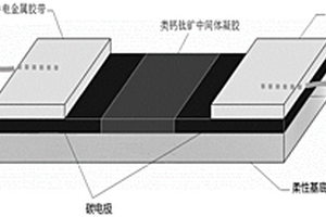 類鈣鈦礦中間體凝膠、制備及利用類鈣鈦礦中間體凝膠制備電子皮膚的方法