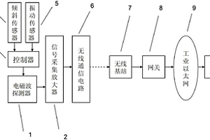 掘進災害超前探測系統及方法