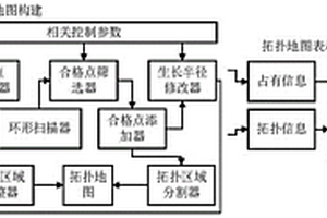 地下礦山環境下的拓撲地圖構建與礦車定位系統