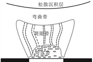 電法探測采空區裂隙帶的電各向異性數值模擬方法
